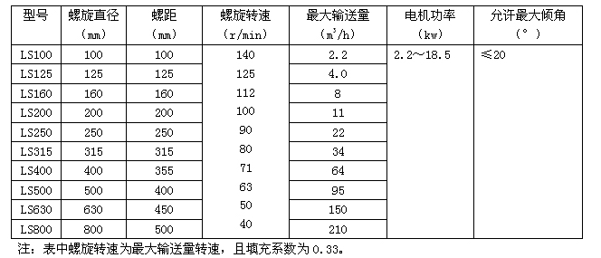 螺旋输送机